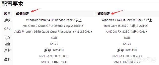 想配一台能流畅玩GTA5中高画质的主机，有什么推荐吗，预算5000-6000？