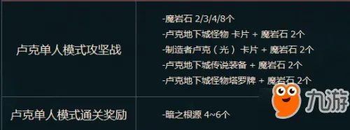 《dnf》单人安图恩在哪进入 单人安图恩模式怎么进
