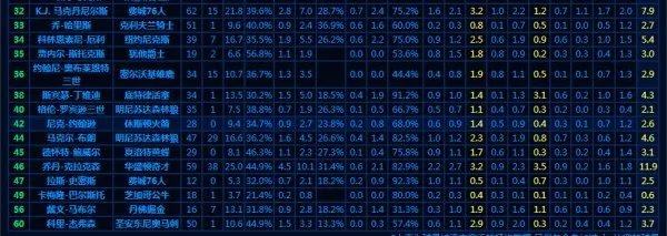 尼克-约翰逊第几顺位被选中