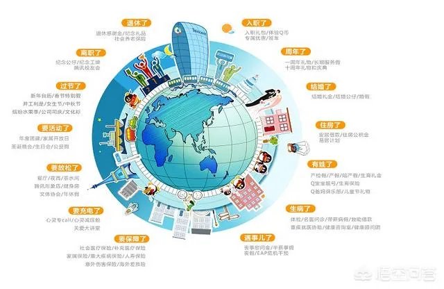 腾讯的薪资待遇如何？