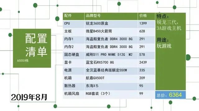 想配一台能流畅玩GTA5中高画质的主机，有什么推荐吗，预算5000-6000？