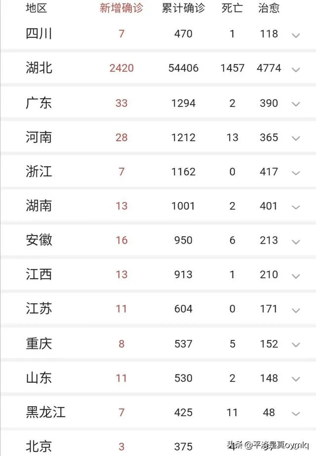 疫情防范区学生要去上学吗