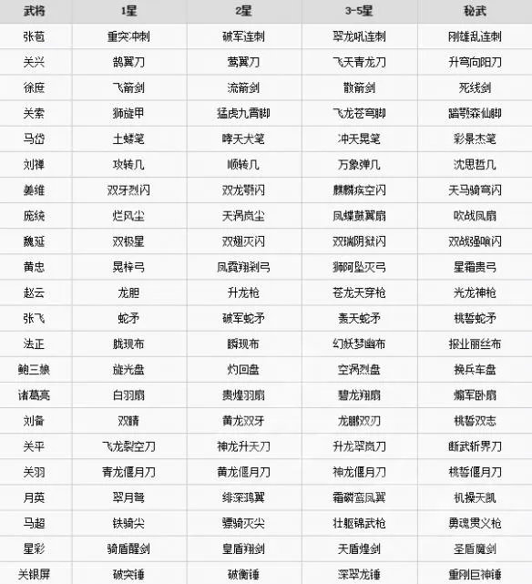 《无双大蛇3》有哪些武器？全武器名称一览